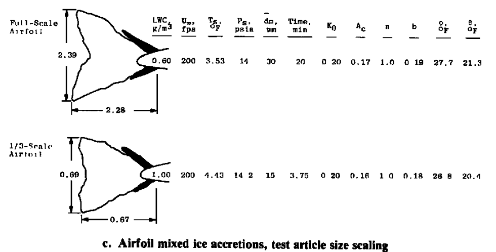Figure 24c. Airfoil ice accretions, test article size scaling.
